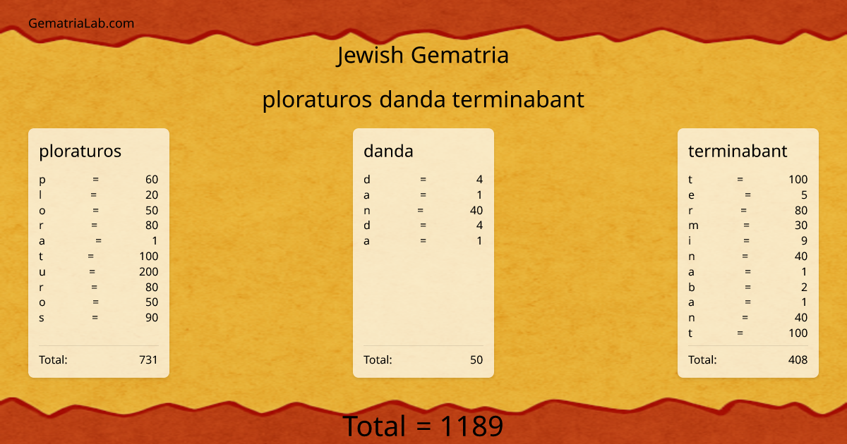 ploraturos danda terminabant in jewish Gematria